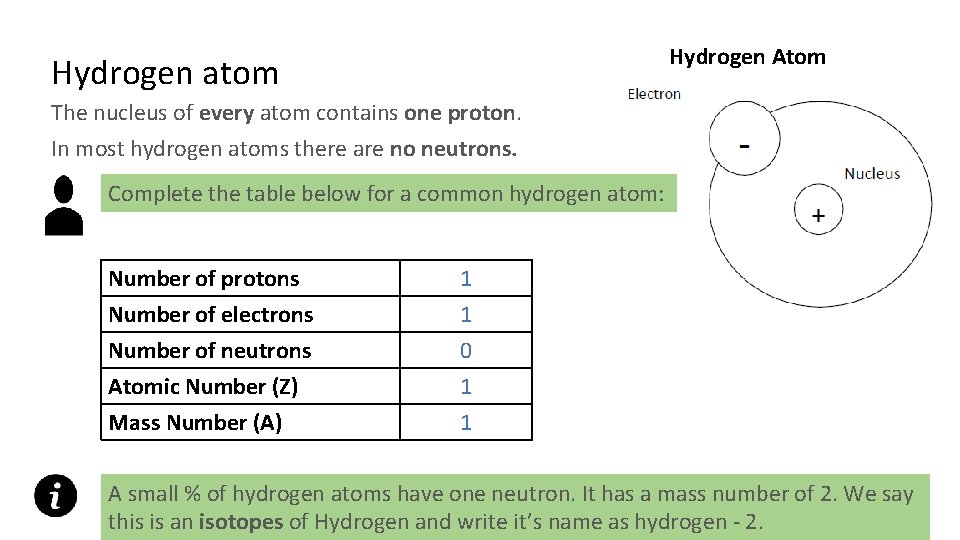 Hydrogen Atom Hydrogen atom The nucleus of every atom contains one proton. In most