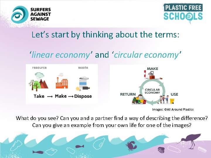 Let’s start by thinking about the terms: ‘linear economy’ and ‘circular economy’ Images: ©All