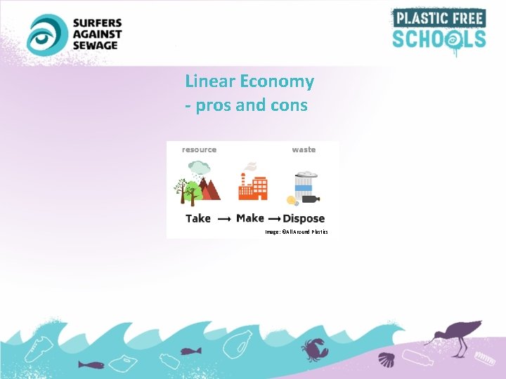 Linear Economy - pros and cons Image: ©All Around Plastics 