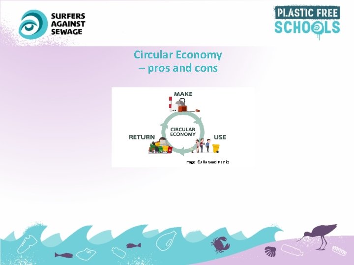 Circular Economy – pros and cons Image: ©All Around Plastics 