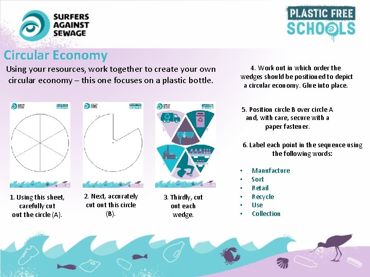 Circular Economy Using your resources, work together to create your own circular economy –
