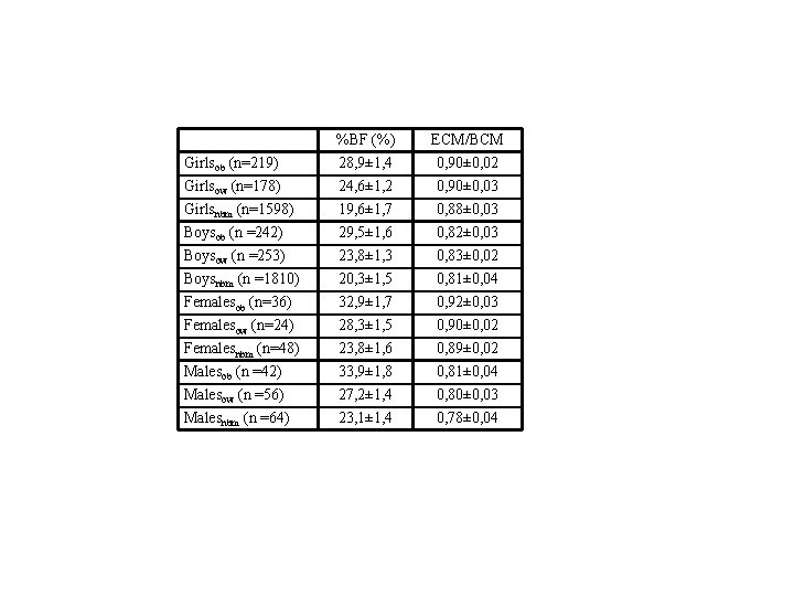 Girlsob (n=219) Girlsow (n=178) Girlsnbm (n=1598) Boysob (n =242) Boysow (n =253) Boysnbm (n