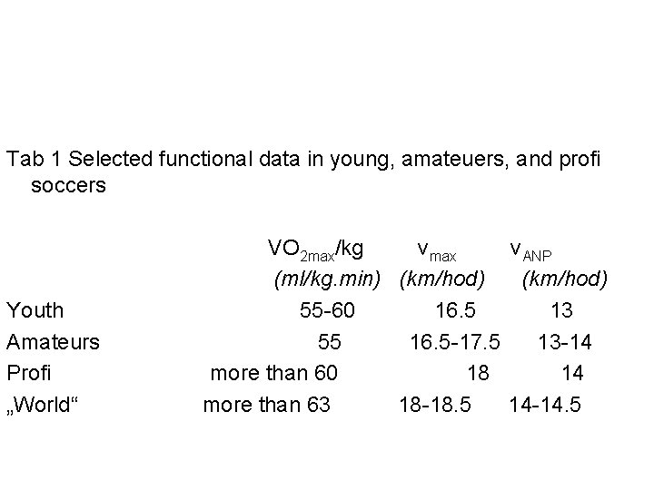 Tab 1 Selected functional data in young, amateuers, and profi soccers Youth Amateurs Profi