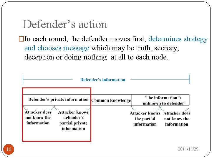 Defender’s action �In each round, the defender moves first, determines strategy and chooses message