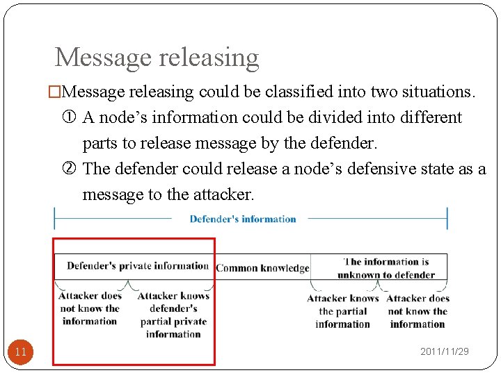 Message releasing �Message releasing could be classified into two situations. A node’s information could