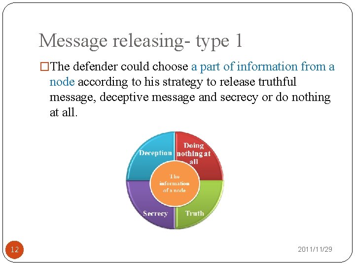 Defender Message Strategies to Maximize Network Survivability for