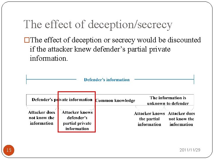 The effect of deception/secrecy �The effect of deception or secrecy would be discounted if
