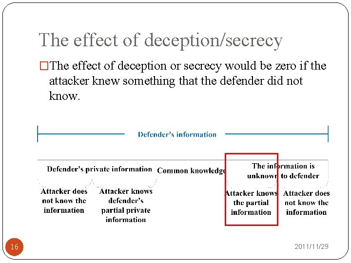 The effect of deception/secrecy �The effect of deception or secrecy would be zero if