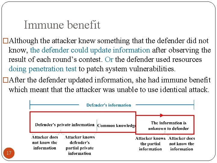 Immune benefit �Although the attacker knew something that the defender did not know, the