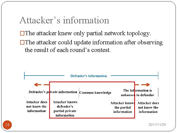 Attacker’s information �The attacker knew only partial network topology. �The attacker could update information