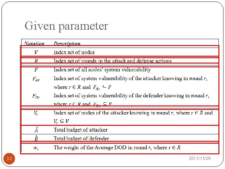 Given parameter 30 2011/11/29 