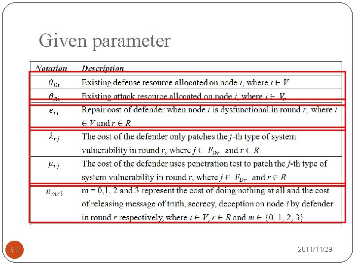 Given parameter 31 2011/11/29 