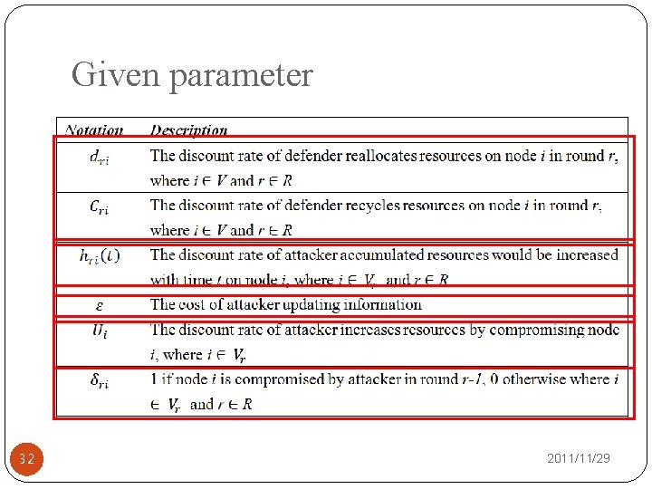 Given parameter 32 2011/11/29 