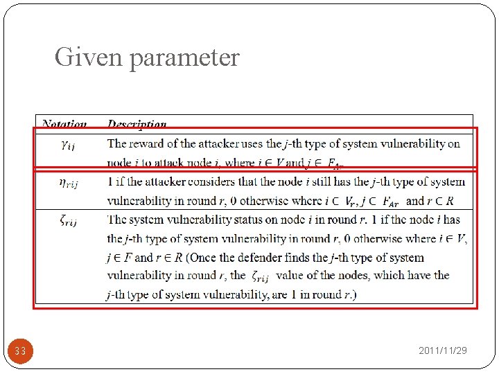 Given parameter 33 2011/11/29 