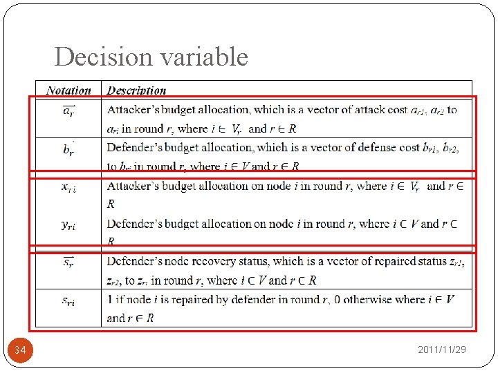 Decision variable 34 2011/11/29 