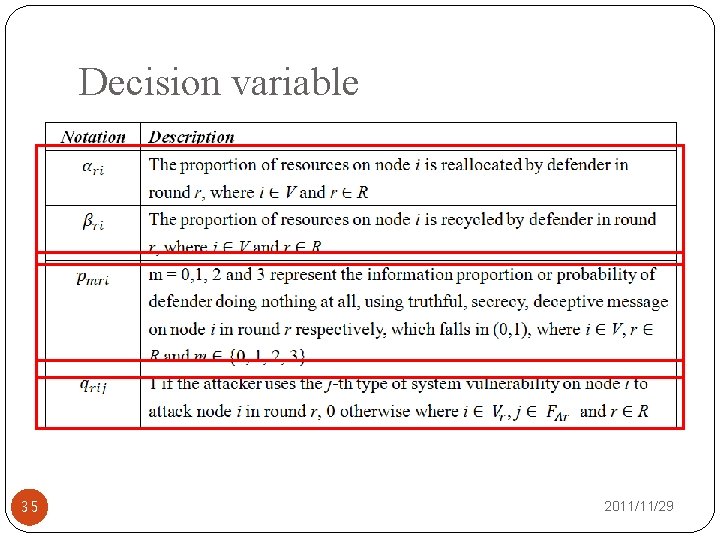 Decision variable 35 2011/11/29 