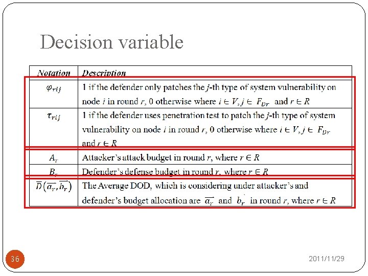 Decision variable 36 2011/11/29 