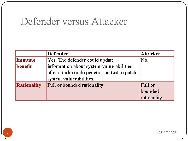 Defender versus Attacker Immune benefit Rationality 6 Defender Attacker Yes. The defender could update