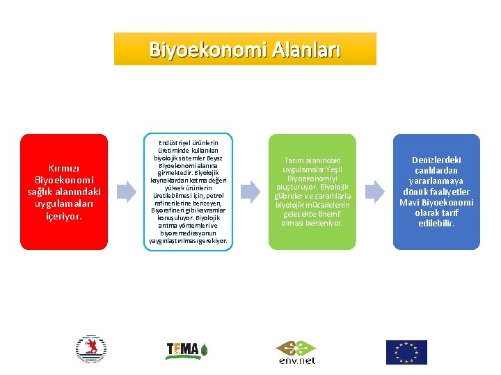 Biyoekonomi Alanları Kırmızı Biyoekonomi sağlık alanındaki uygulamaları içeriyor. Endüstriyel ürünlerin üretiminde kullanılan biyolojik sistemler