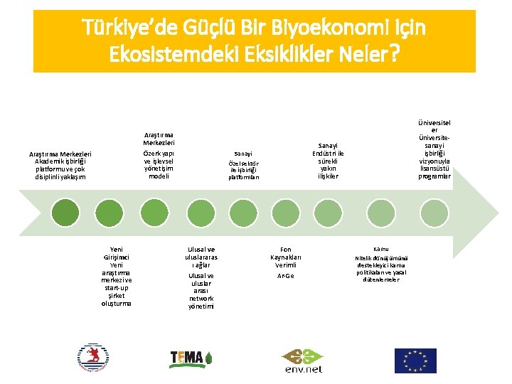 Türkiye’de Güçlü Bir Biyoekonomi için Ekosistemdeki Eksiklikler Neler? Araştırma Merkezleri Özerk yapı ve işlevsel