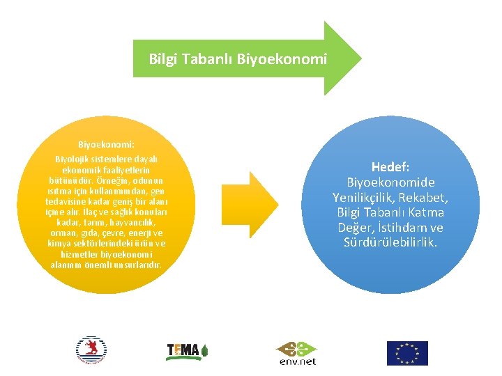 Bilgi Tabanlı Biyoekonomi: Biyolojik sistemlere dayalı ekonomik faaliyetlerin bütünüdür. Örneğin, odunun ısıtma için kullanımından,