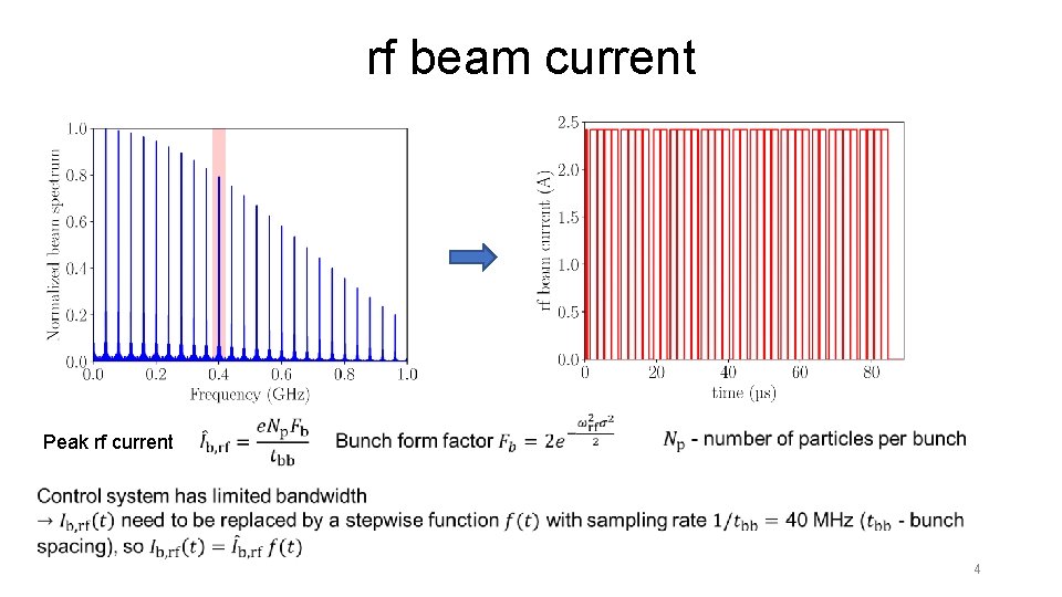 rf beam current Peak rf current 4 