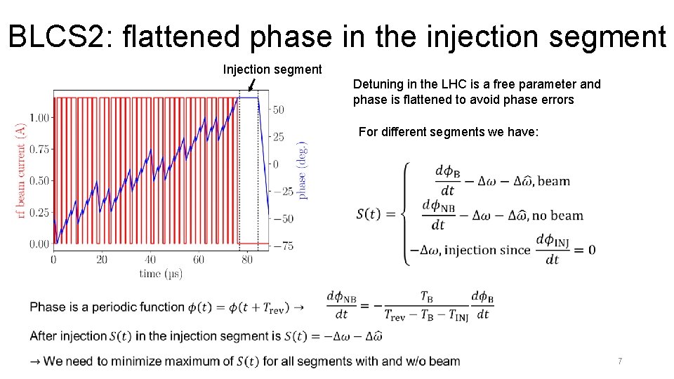 BLCS 2: flattened phase in the injection segment Injection segment Detuning in the LHC