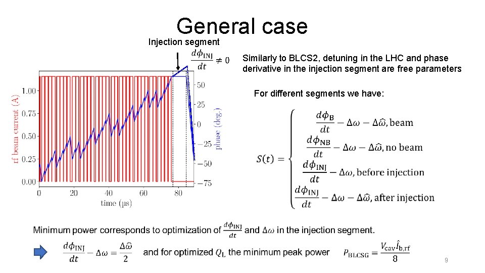 General case Injection segment Similarly to BLCS 2, detuning in the LHC and phase