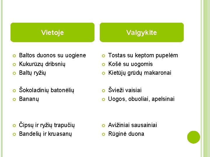 Vietoje Valgykite Baltos duonos su uogiene Kukurūzų dribsnių Tostas su keptom pupelėm Košė su