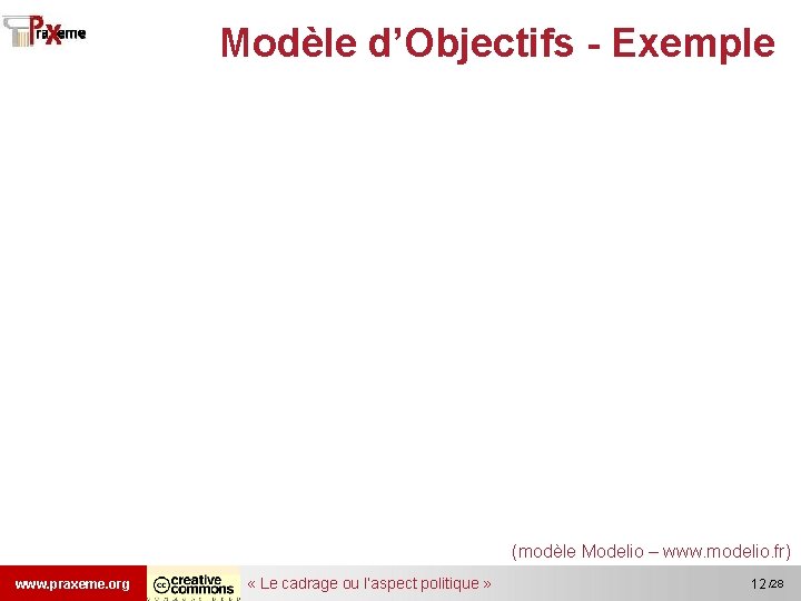 Modèle d’Objectifs - Exemple (modèle Modelio – www. modelio. fr) www. praxeme. org «