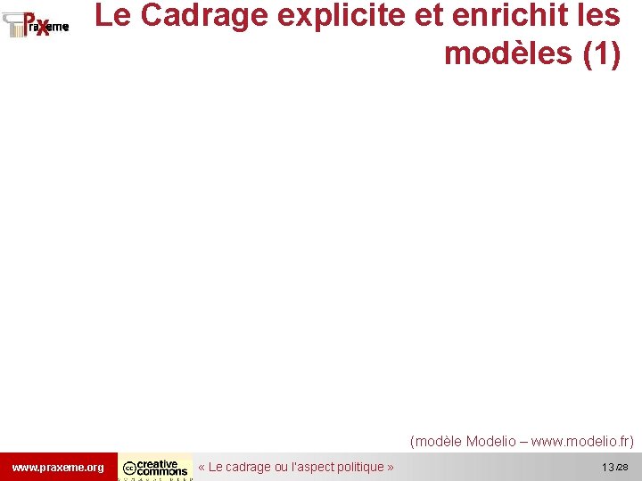 Le Cadrage explicite et enrichit les modèles (1) (modèle Modelio – www. modelio. fr)