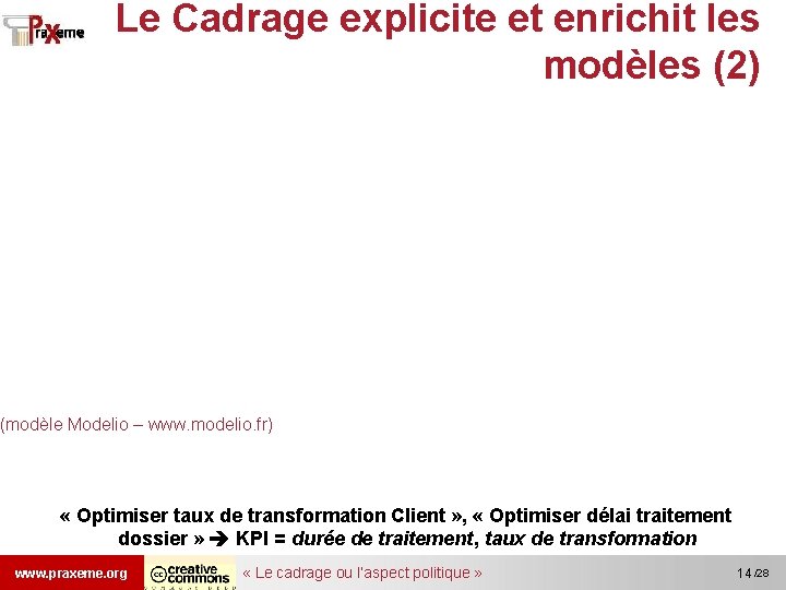 Le Cadrage explicite et enrichit les modèles (2) (modèle Modelio – www. modelio. fr)