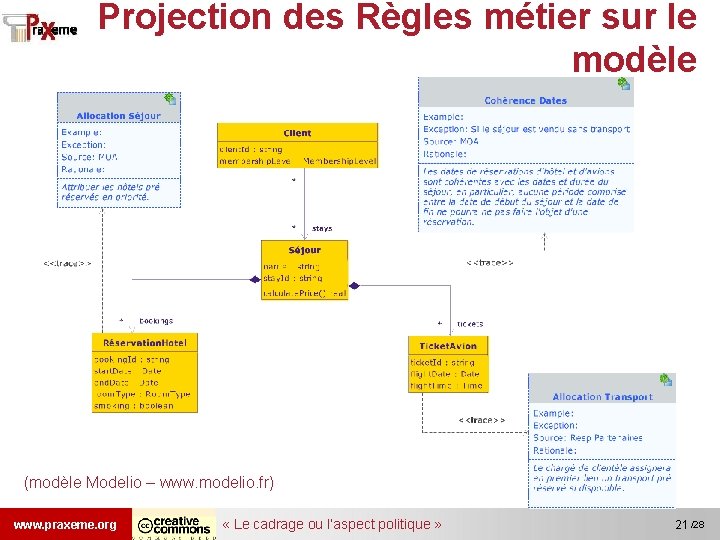 Projection des Règles métier sur le modèle (modèle Modelio – www. modelio. fr) www.