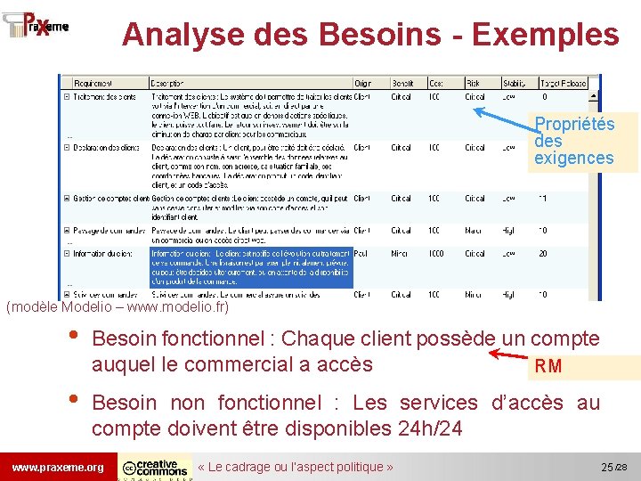 Analyse des Besoins - Exemples Propriétés des exigences (modèle Modelio – www. modelio. fr)
