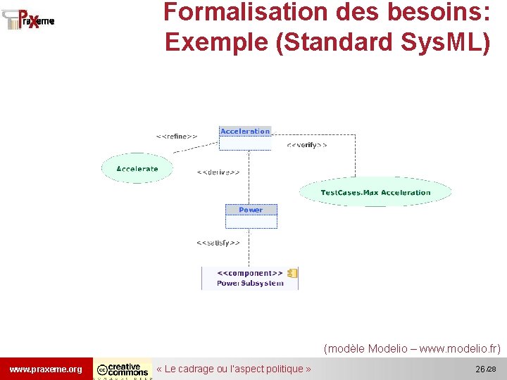 Formalisation des besoins: Exemple (Standard Sys. ML) (modèle Modelio – www. modelio. fr) www.