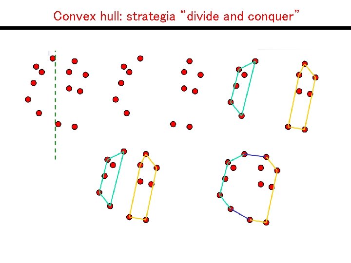 Convex hull: strategia “divide and conquer” 