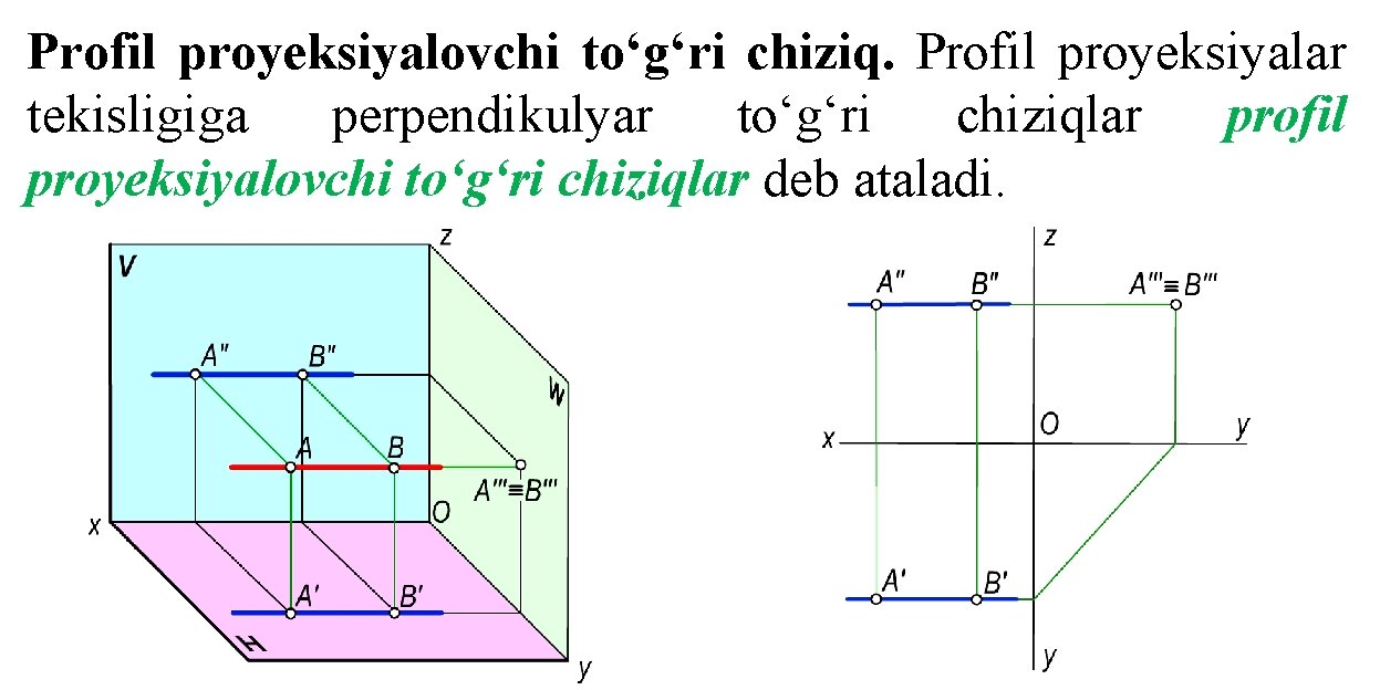 Profil proyeksiyalovchi to‘g‘ri chiziq. Profil proyeksiyalar tekisligiga perpendikulyar to‘g‘ri chiziqlar profil proyeksiyalovchi to‘g‘ri chiziqlar