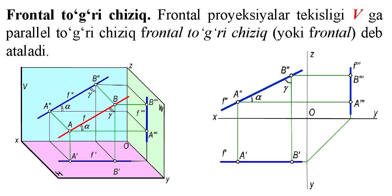 Frontal to‘g‘ri chiziq. Frontal proyeksiyalar tekisligi V ga parallel to‘g‘ri chiziq frontal to‘g‘ri chiziq