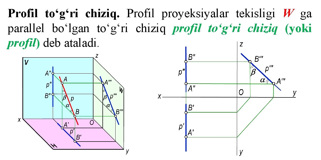 Profil to‘g‘ri chiziq. Profil proyeksiyalar tekisligi W ga parallel bo‘lgan to‘g‘ri chiziq profil to‘g‘ri