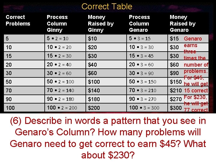 Correct Table Correct Problems Process Column Ginny Money Raised by Ginny Process Column Genaro