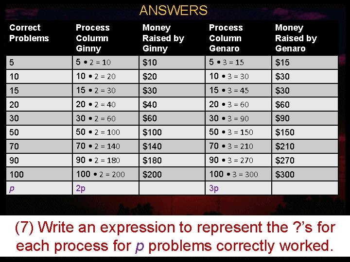 ANSWERS Correct Problems Process Column Ginny Money Raised by Ginny Process Column Genaro Money