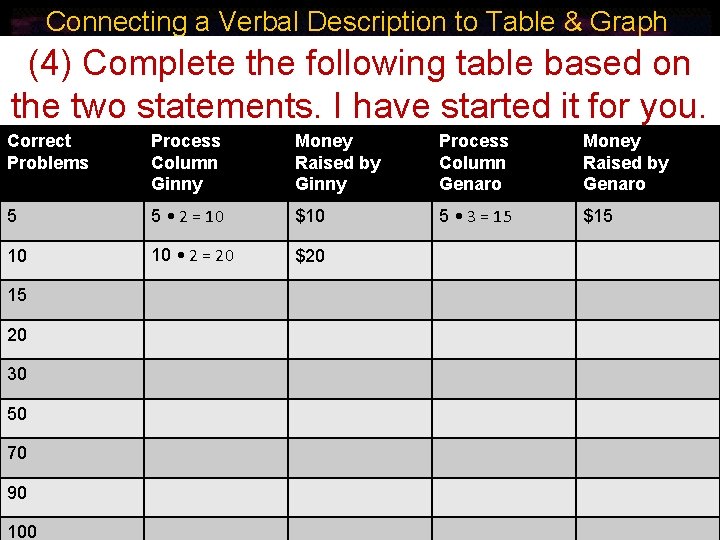 Connecting a Verbal Description to Table & Graph (4) Complete the following table based