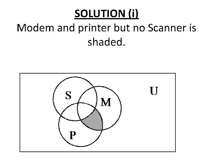 SOLUTION (i) Modem and printer but no Scanner is shaded. 