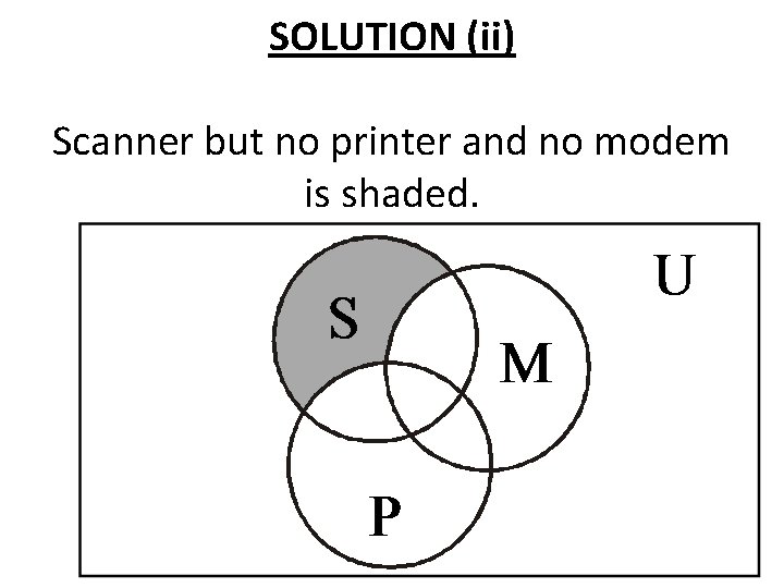 SOLUTION (ii) Scanner but no printer and no modem is shaded. 