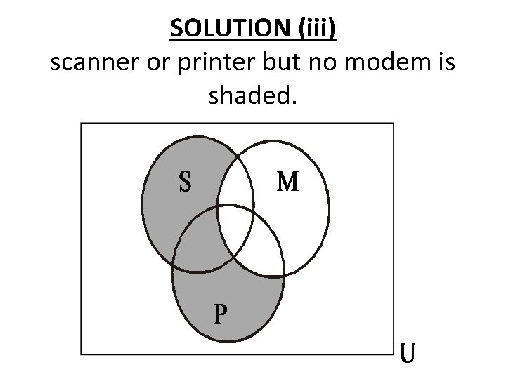 SOLUTION (iii) scanner or printer but no modem is shaded. 