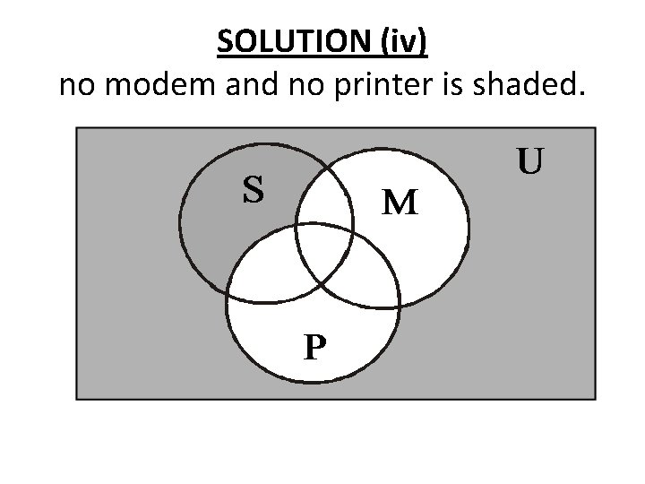 SOLUTION (iv) no modem and no printer is shaded. 