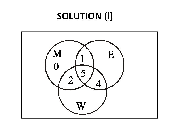 SOLUTION (i) 