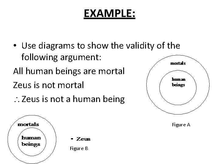 EXAMPLE: • Use diagrams to show the validity of the following argument: All human