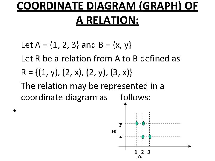 COORDINATE DIAGRAM (GRAPH) OF A RELATION: Let A = {1, 2, 3} and B