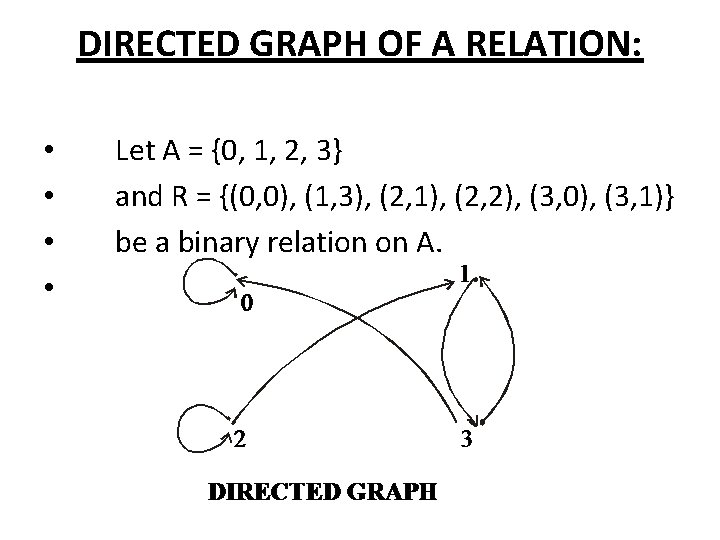 DIRECTED GRAPH OF A RELATION: • • Let A = {0, 1, 2, 3}